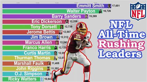 nfl all time standings|nfl all time records list.